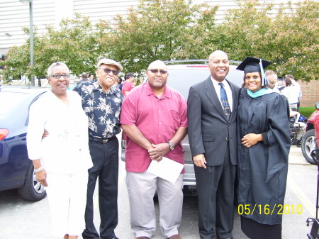 Graduation May, 2010; Master of Science Degree