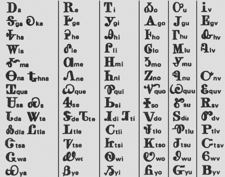 CHEROKEE SYLLABARY