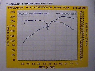 RX-7 Dyno Chart