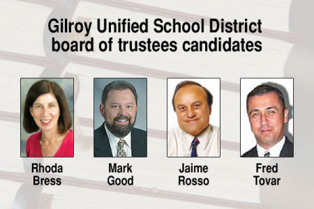 2008 Gilroy School Board Election