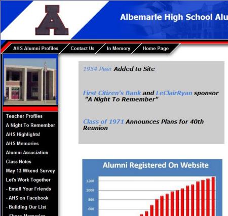 Charles Crenshaw's album, Albemarle High School Alumni Association 