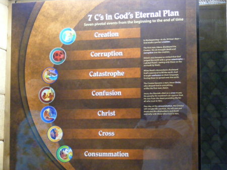 7 C's in God's Eternal Plan
