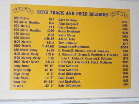 Boys track and field records