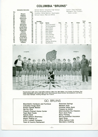 Bruin Basketball Team 1980