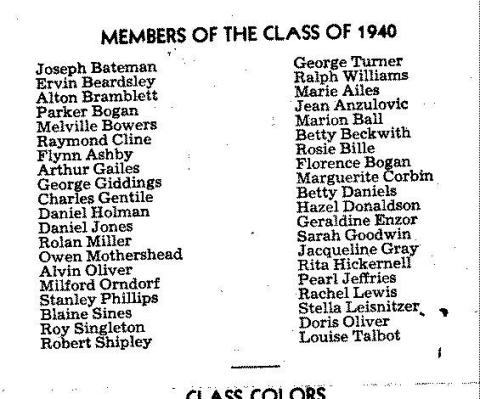 Berwyn_Gr7-1940-namesList