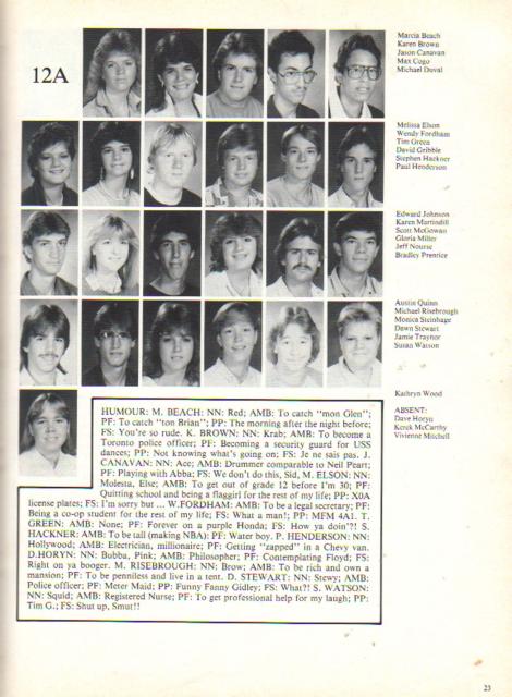 1985~86 ASTRA Grade 12A