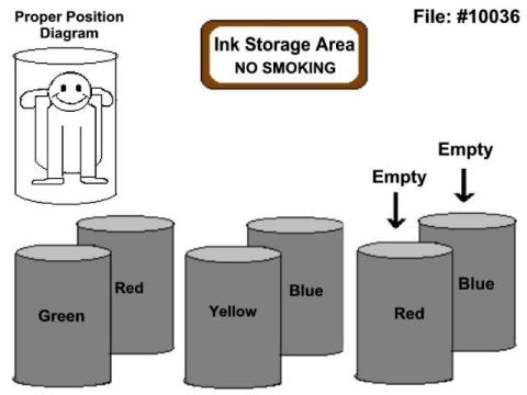 Ink Storage Area