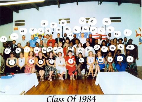 Class of '84 By The Numbers