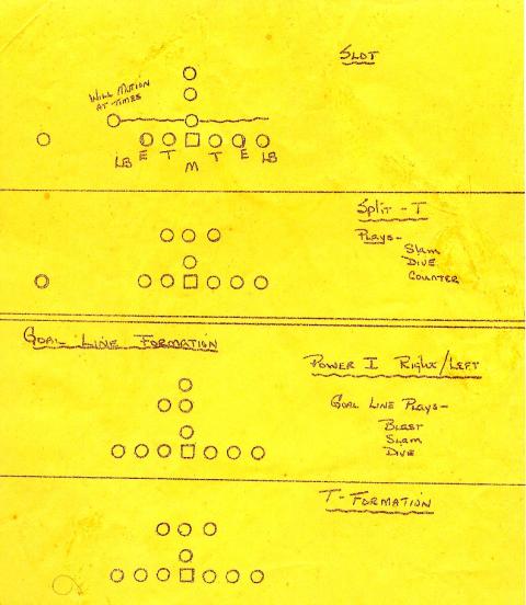 Turpin Football Play Sheet 1980's