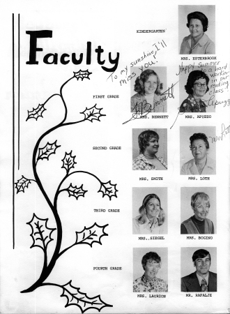 1976 Faculty