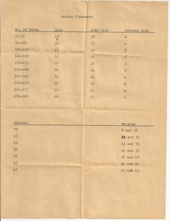 Miss Reichley's How To Set Up A Letter rules