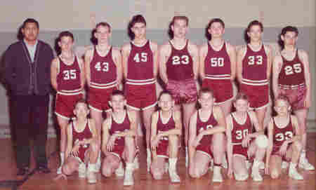 BasketBAll Team