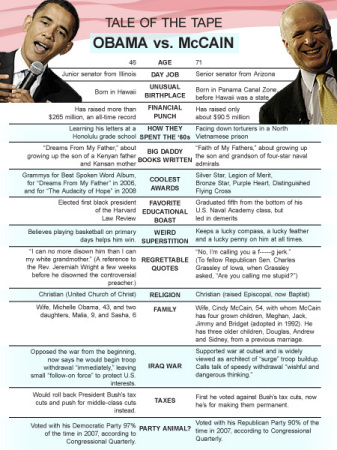 obama v mccain.2008.4th.november