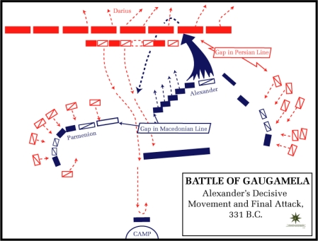 Battle of Gaugamala-Alexander the Great