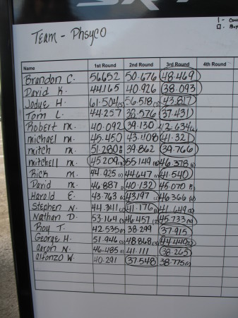 Caliber SRT4 Race Scores