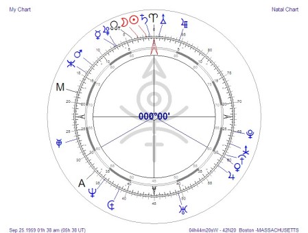 I am an Astrologer