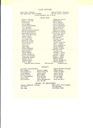 List of Graduating Class