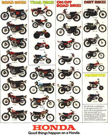 honda_models_1974