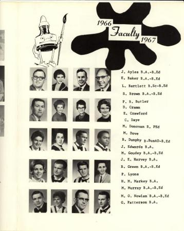1966-67 Faculty