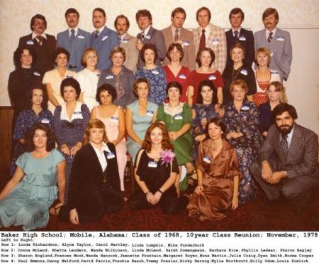Baker Class of 1968 Reunion