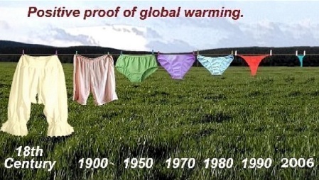 global warming