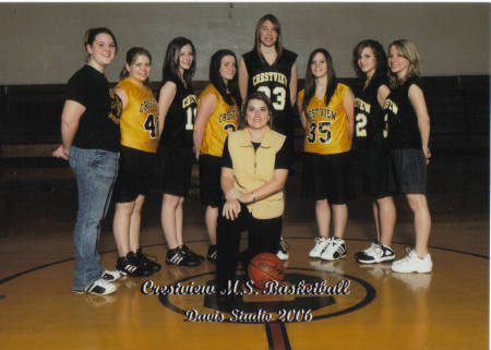 8th Grade Basketball