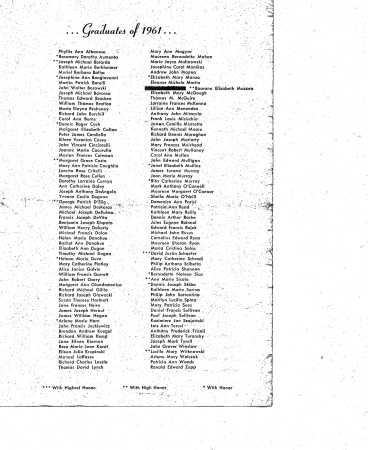 Listing of Graduates in 1961