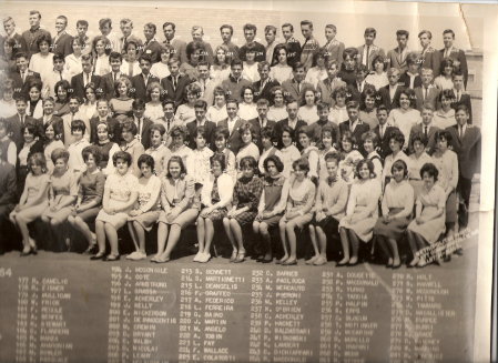 Graduating class 1964 Northeastern JR. High B