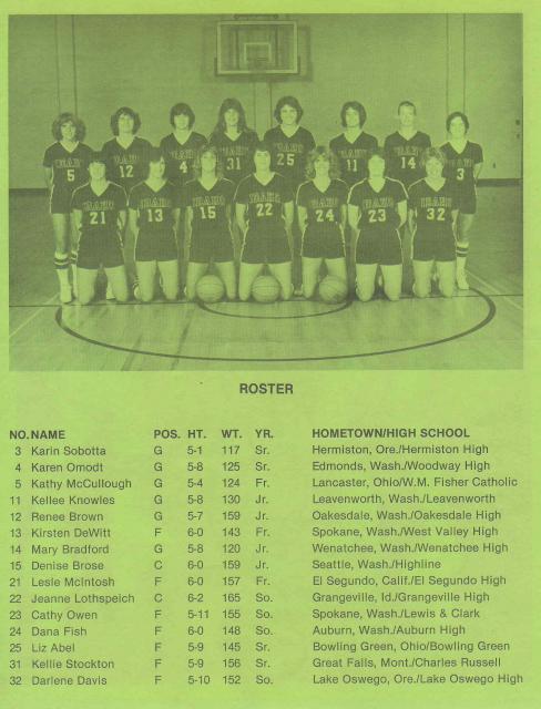 1983 Basketball Team Pic + Roster
