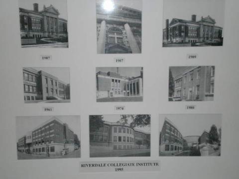 RCI over the years