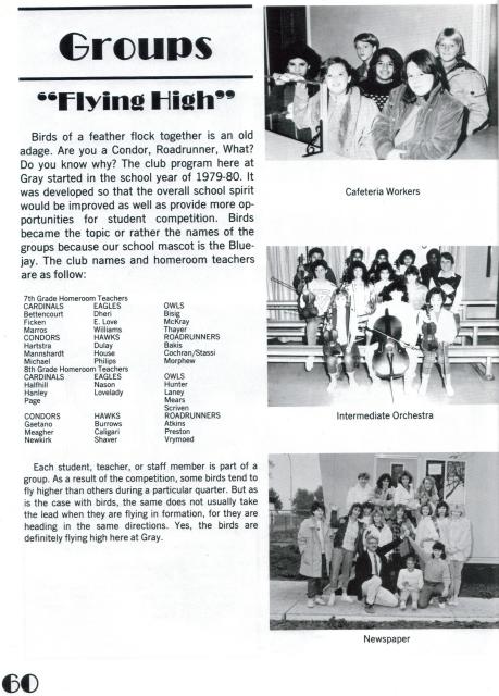 Groups 1986