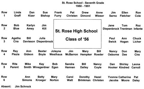 Index - Seventh Grade - St. Rose School