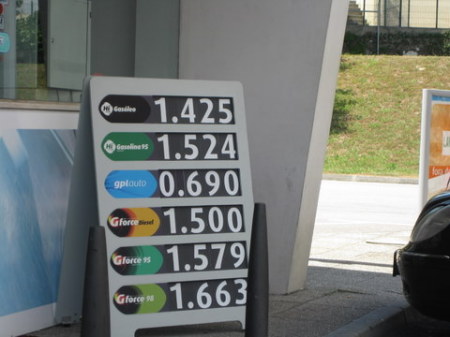 Fuel Costs in Spain