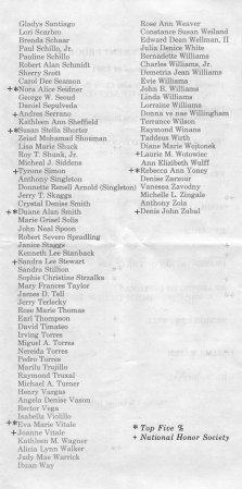 1981 Class List