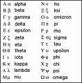 Greek Alphabet