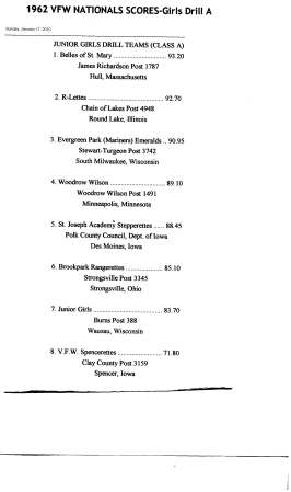 1962 VFW Nationals Scores