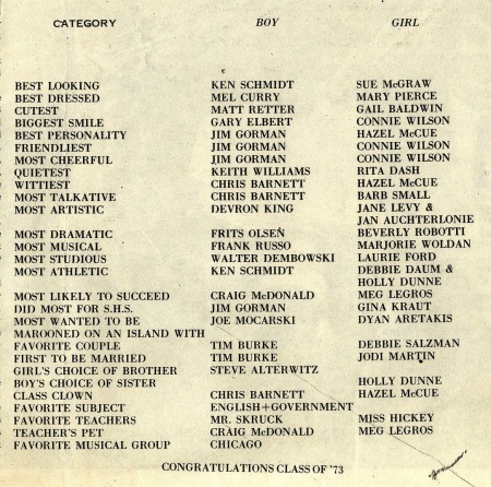 SHS 1973 Class Superlatives