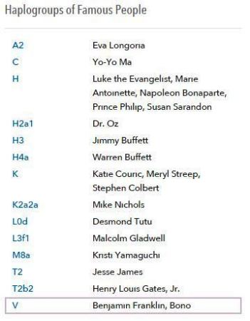 Thomas(Jerry) Stubbs' album, Neanderthal DNA testing