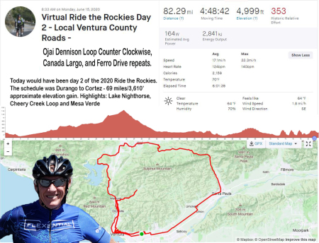 Virtual Ride the Rockies Day 2