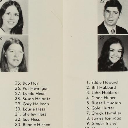 Marie Miller's Classmates profile album