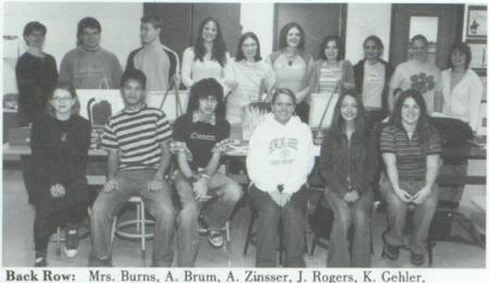 Arthur Brum's Classmates profile album