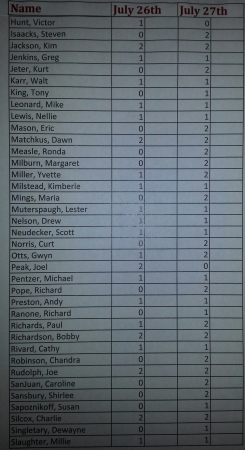 Reunion Attendee List 2