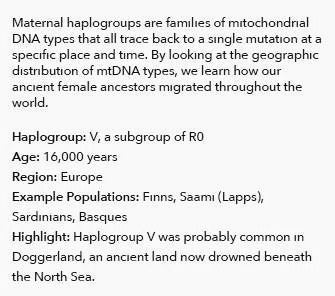 Thomas(Jerry) Stubbs' album, Neanderthal DNA testing