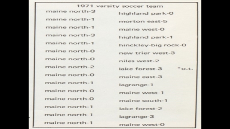 Varsity Soccer season record 1971.