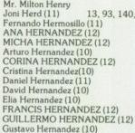 Luis Hernandez's Classmates profile album