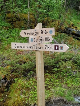 Norwegian signposts