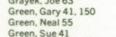 Neal Green's Classmates profile album