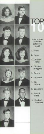 Greg Sykes' Classmates profile album