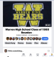 Warren High School Reunion reunion event on Jun 13, 2020 image