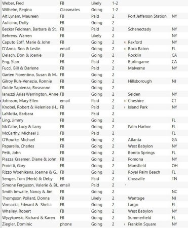 50th SHS Reunion Attendee List